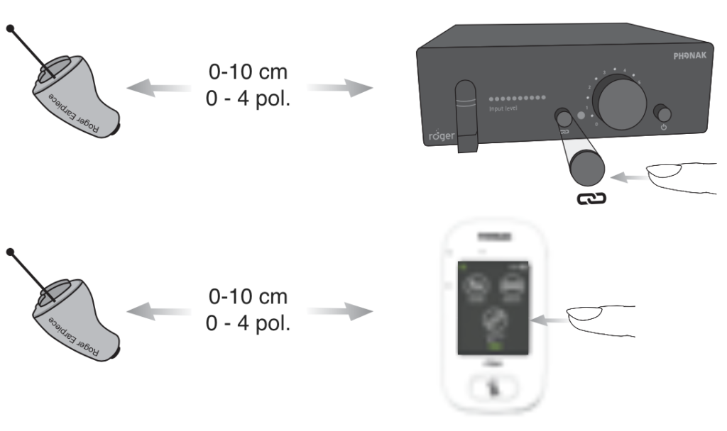 Distância de conexão com Roger BaseStation e Roger Repeater